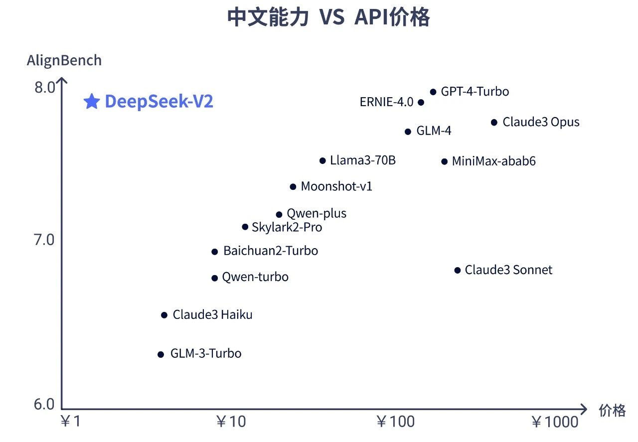 包含deepseek下载占多少空间的词条